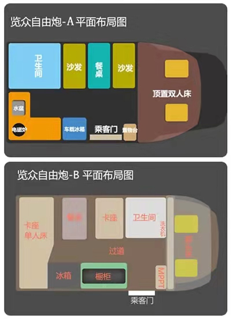 這個房車選擇題有點難，選A還是B？